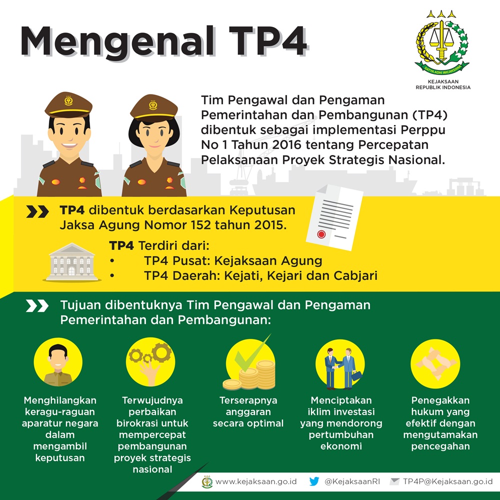 Tim Pengawal dan Pengaman Pemerintah dan Pembangunan